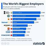 Who Are the Largest Employers in Interior Design?