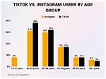 Who Is Privatepaige Tiktok? Age and Instagram Bio