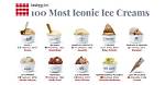 Who Is the Most Famous Ice Cream?