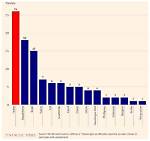 Who Is the World's Largest Buyer and Seller of High End Audio?