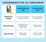 Why Am I Being Charged a Fee on My Credit Card?