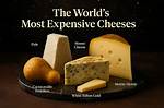 Why Cheese Is So Expensive in Canada?