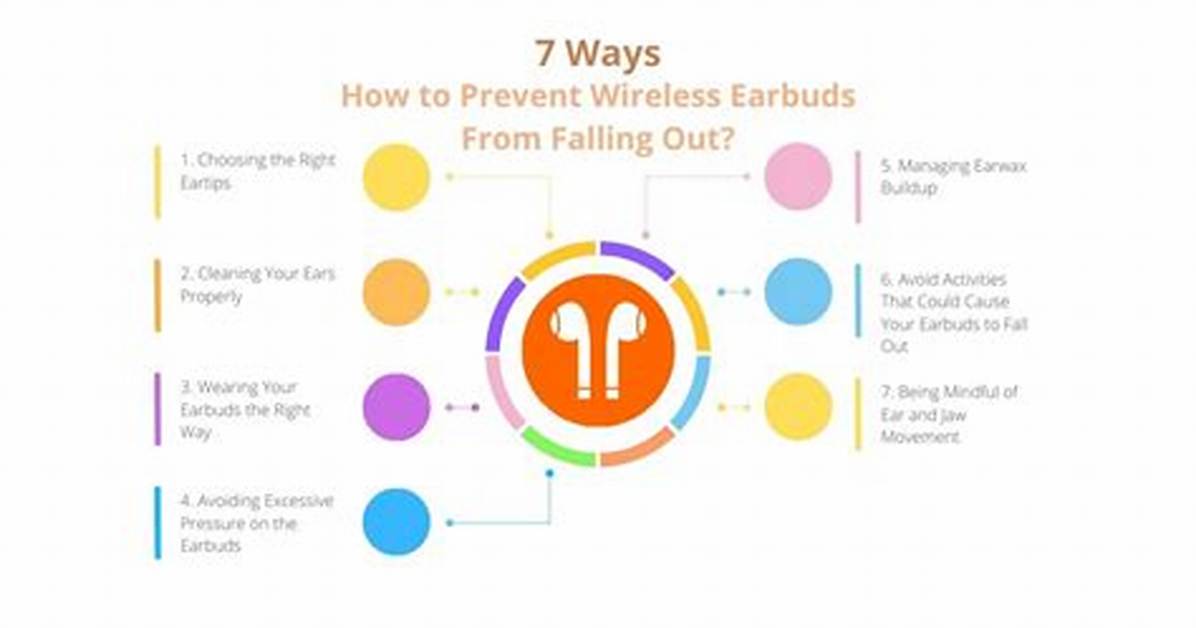 Why Do Earbuds Fall out of One Ear?