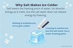 Why Do You Add Rock Salt to Ice When Making Ice Cream?