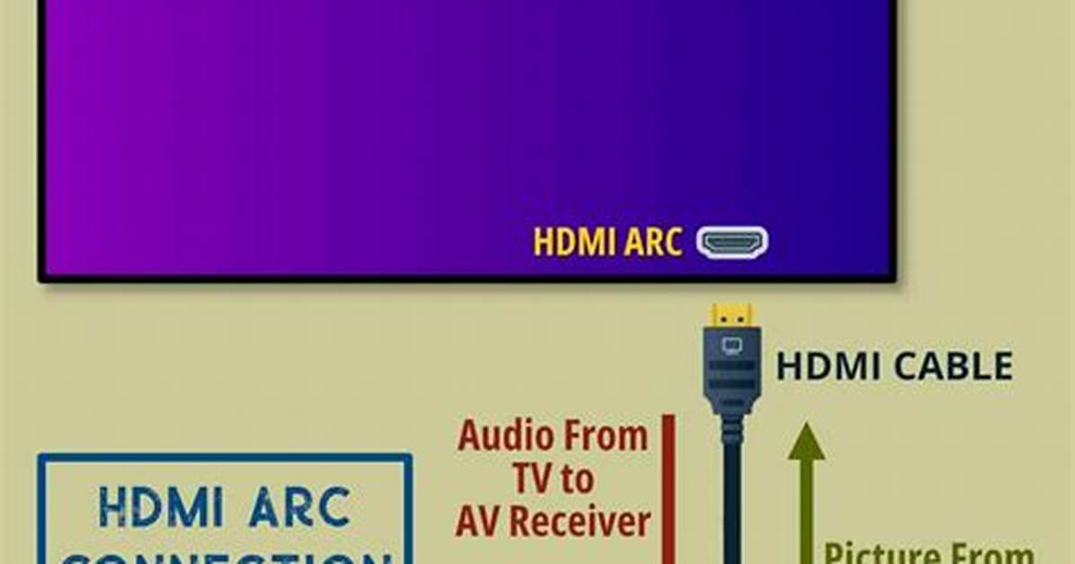Why Does My Arc Receiver Not Work on My Tv?