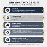 Why Does My Cd Player Keep Sticking?