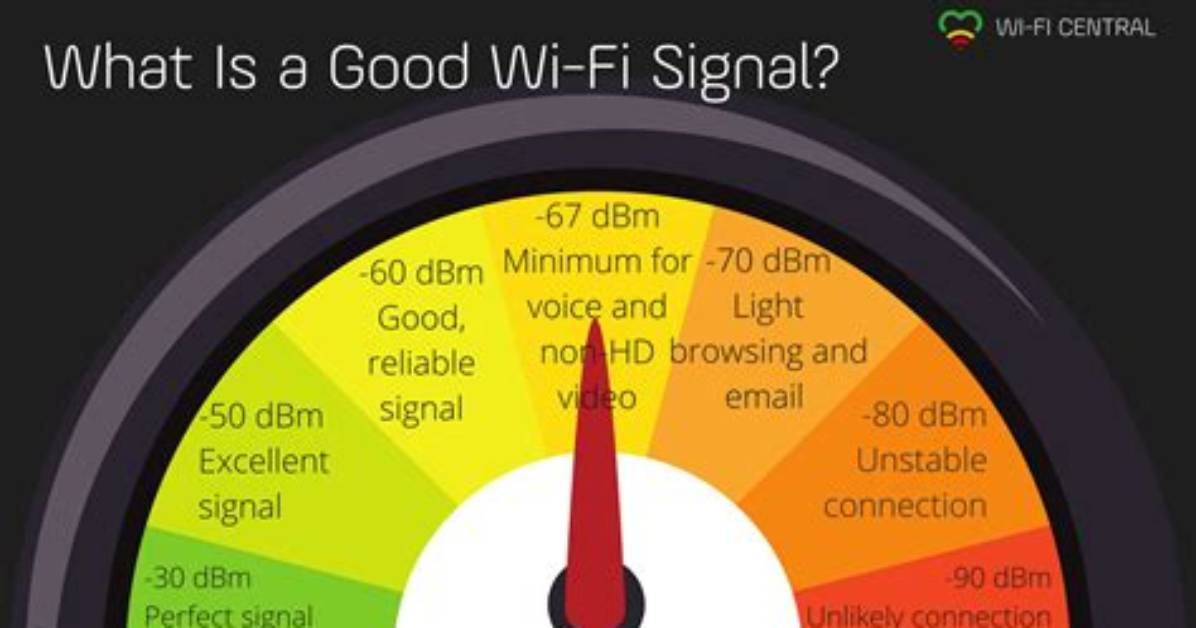 Why Does My Wi-Fi Say Sign into Network?