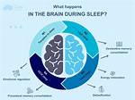 Why Is Sleep Not Working in Stack Overflow?
