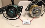 Why Is the Line on My Reel Loose?