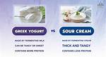Why Is Yogurt Sour and Solid?