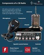 Will a Radio Work Without an Antenna?